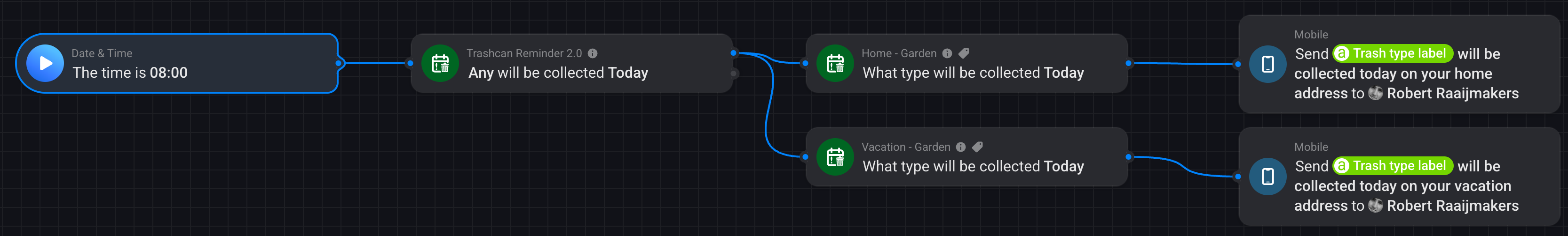 advanced-flow-multi-address